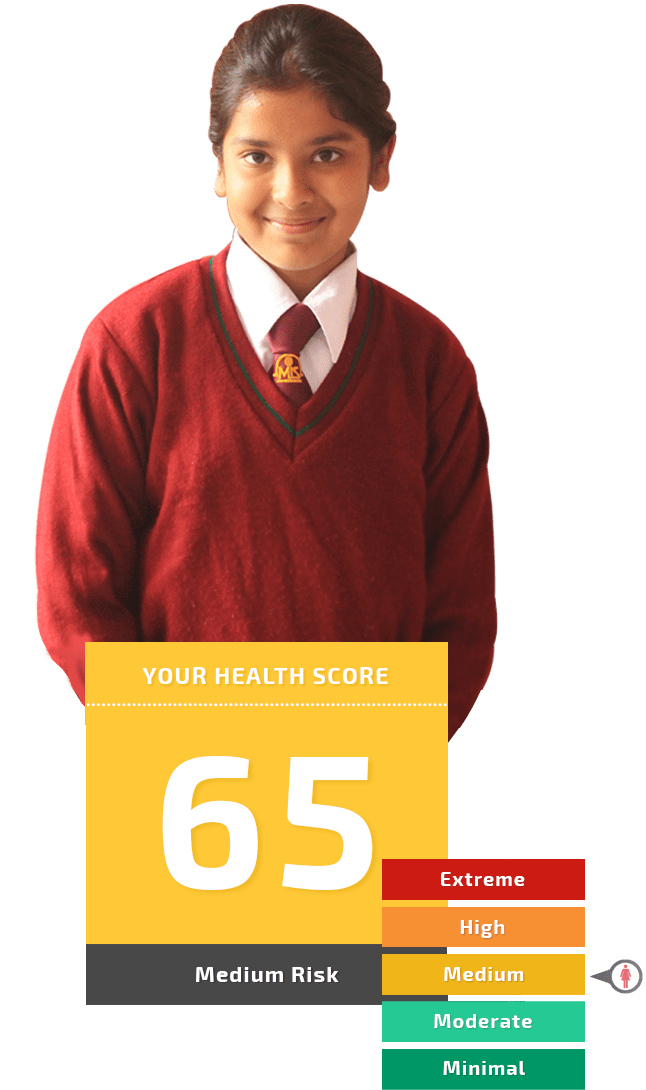 HealthSetGo Health Score
